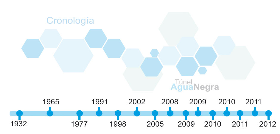 linea de tiempo agua negra